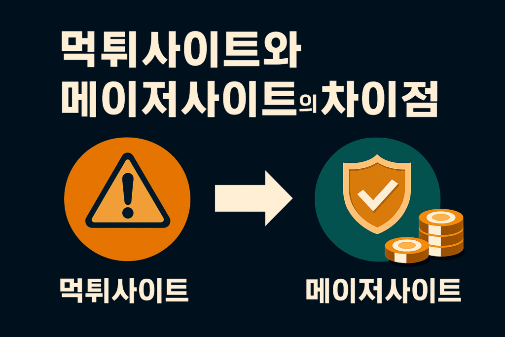 먹튀사이트와 메이저사이트의 차이점을 시각적으로 설명한 인포그래픽 이미지 – 운영기간, 신뢰도, 검증 여부를 중심으로 비교한 안전 토토사이트 구별법