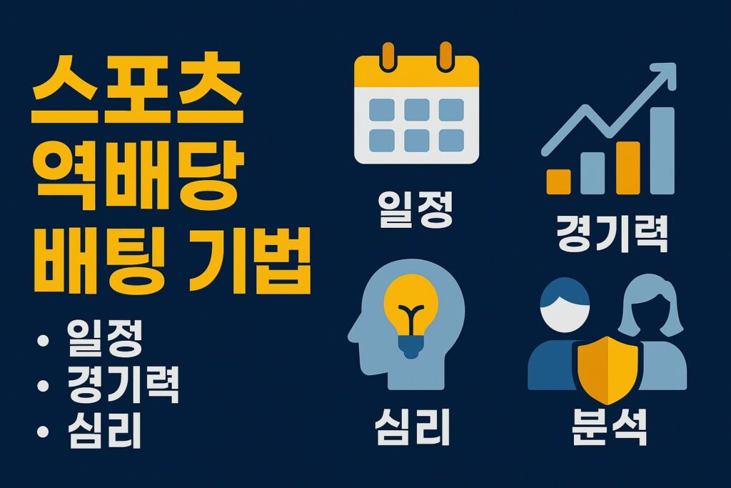 스포츠 역배당 배팅 기법을 설명하는 대표이미지로, 일정·경기력·심리 등 핵심 요소를 아이콘으로 정리한 정보형 그래픽