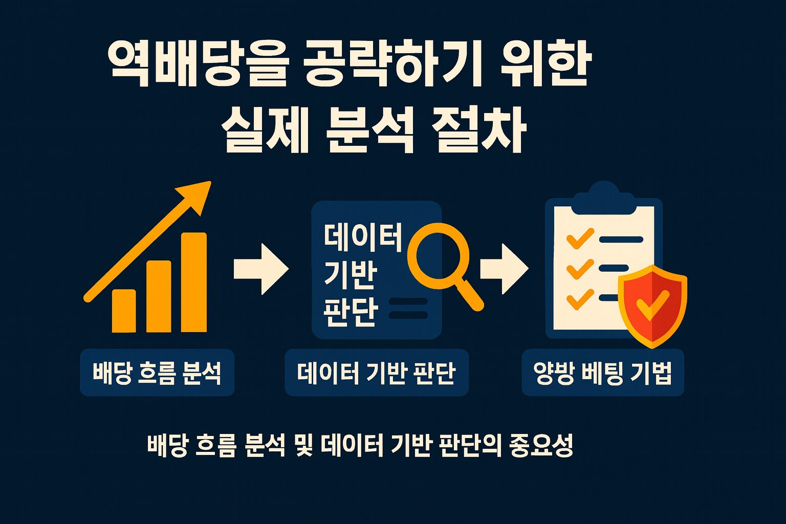 역배당을 공략하기 위한 실제 분석 절차를 단계별로 정리한 인포그래픽 이미지