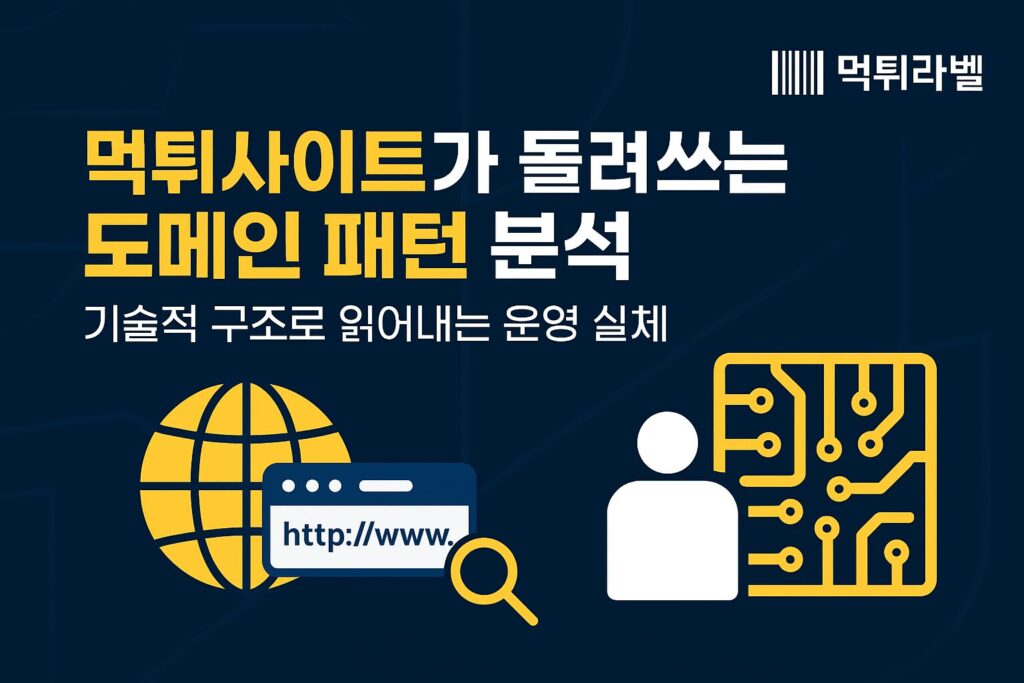 먹튀사이트가 돌려쓰는 도메인 패턴을 기술적으로 분석한먹튀라벨 대표 이미지로, 서버 구조와 도메인 로테이션 방식의 위험성을 시각적으로 표현한 그래픽입니다.