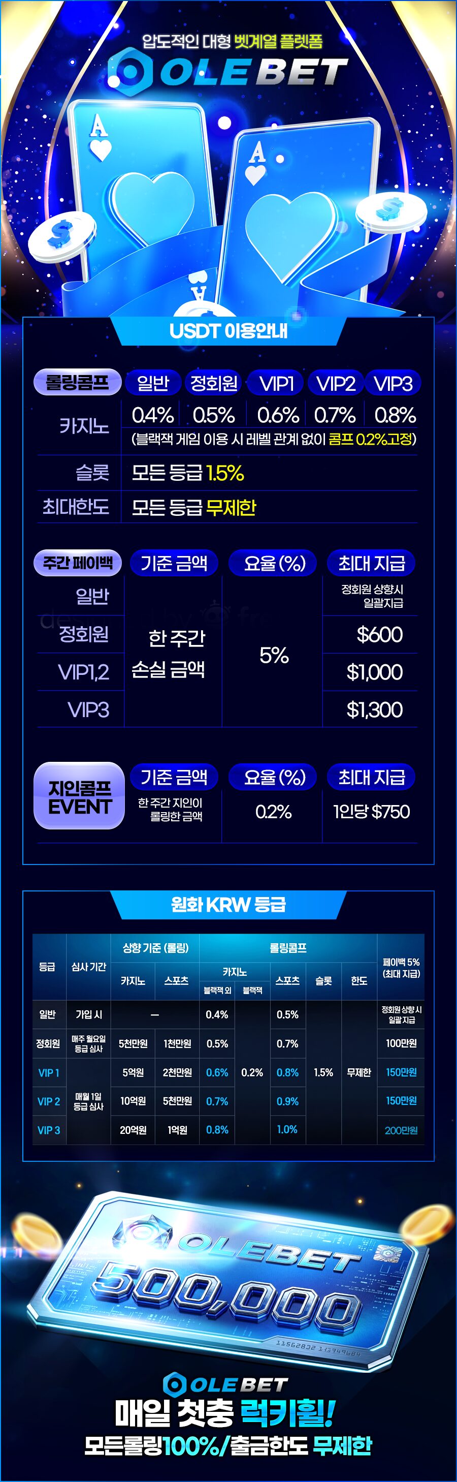 올레벳(OLEBET) USDT 및 원화(KRW) 이용 회원 대상 롤링혜택, 주간 페이백, 지인추천 이벤트 안내 이미지